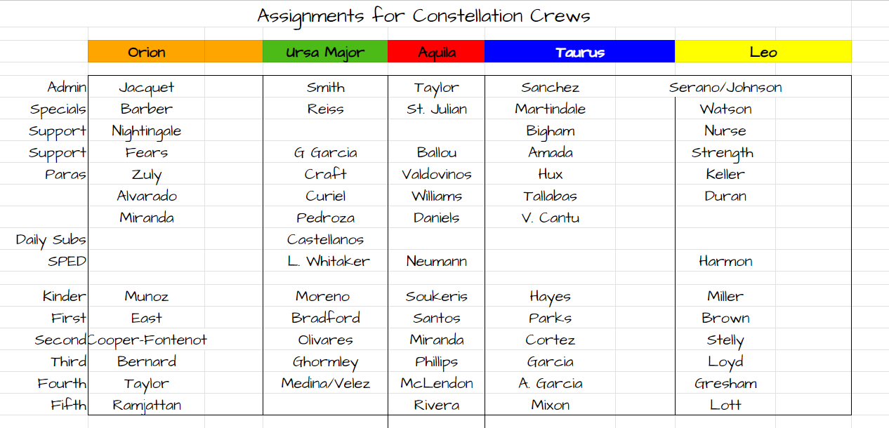 Teachers and their assigned constellation Crew